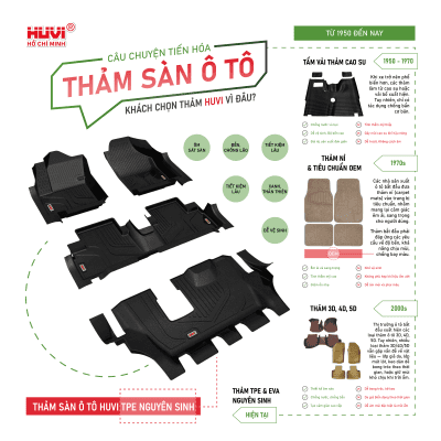 Thảm sàn Huvi inforgraphic